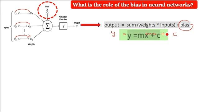 Role of the BIAS in Neural Networks | BIAS in Neural Networks | What is BIAS in ANN смотреть онлайн