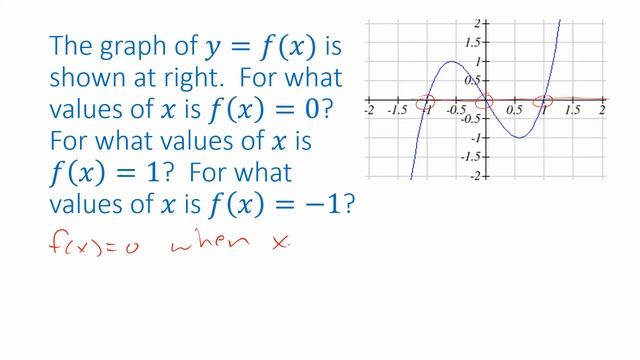 Reading Graphs of Functions смотреть онлайн