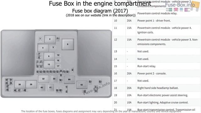 Fuse box location and diagrams: Lincoln MKZ (2017-2019..) смотреть онлайн
