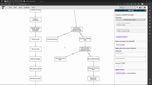 How to create a Flow Chart with ChatGPT and combine it with a Mind Map смотреть онлайн