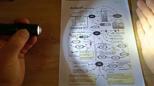 Sofirn SC31 Pro EDC Led Taschenlampe Anduril II UI 2000 Lumen SST-40 Review Flashlight Beamshots