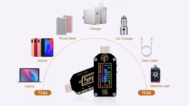 7 USB тестер с Алиэкспресс AliExpress USB tester Крутые инструменты из Китая Гаджеты с али 2021 топ