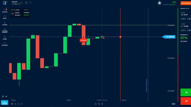 Бот для Бинариум сказал открыть сделку на всю сумму на Binarium
