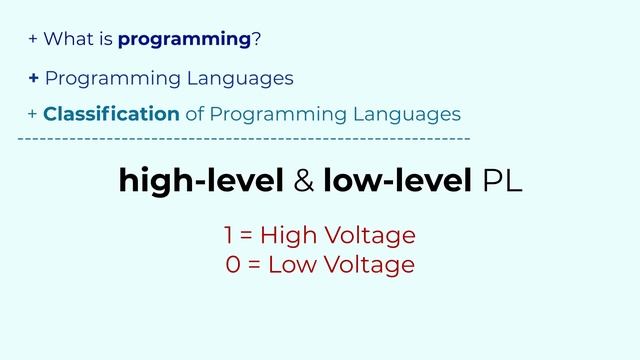 00 Computers, Programming and Programming Languages | Introduction | Learn Python Like ABC смотреть онлайн