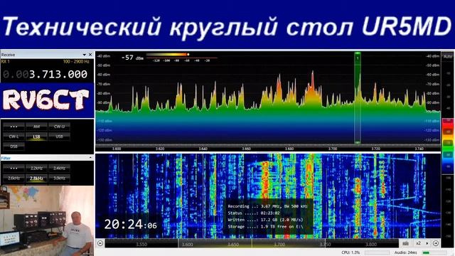 Технический круглый стол, 13 сентября 2020 г