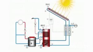 Как работают солнечные коллекторы. Солнечный коллектор - устройство и принцип работы