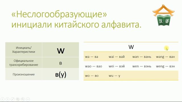 Как правильно произносить инициали "W" и "Y" в китайской азбуке? смотреть онлайн