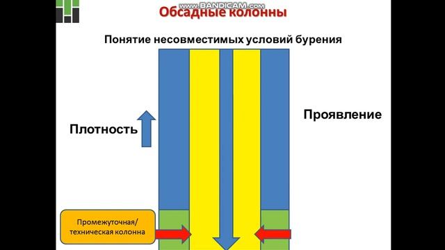 Лекция 2 Конструкция скважины 2018 смотреть онлайн