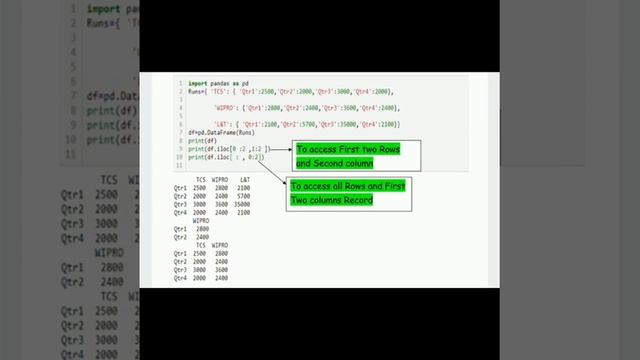 Python_pandas_Dataframe_Accessing data from Dataframe using iloc ( ) method смотреть онлайн