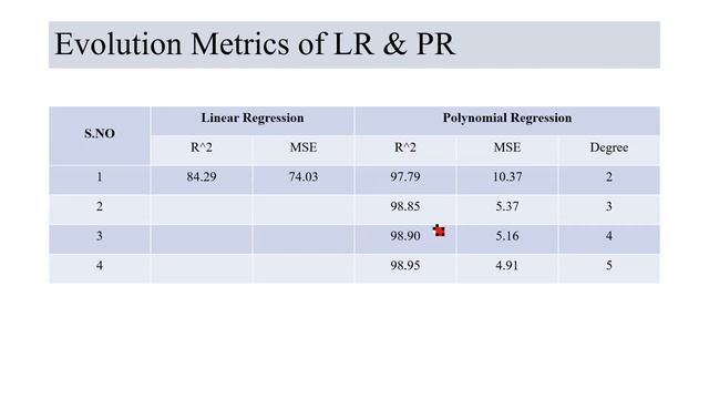 Lecture-10: Polynomial Regression -Theory (Part-I) смотреть онлайн