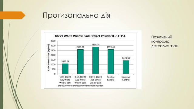 ВЕБІНАР "Кислоти в косметиці" смотреть онлайн