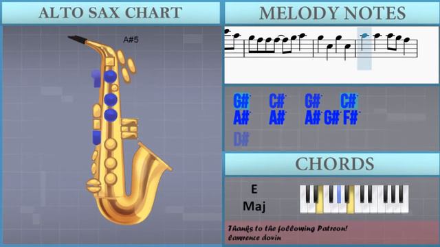 How to play good 4 u by Olivia Rodrigo on Alto Sax (Tutorial) смотреть онлайн