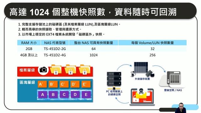 TS-451D2 4-bay NAS 新上市：搭載高效能 Intel® Celeron® J4025 雙核心處理器，支援雙 GbE 網路埠，滿足高效檔案管理、資料保護與 HDMI 輸出應用 смотреть онлайн