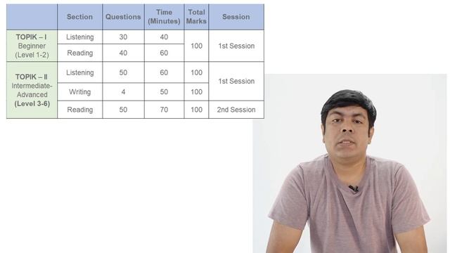 All About TOPIK Test in India смотреть онлайн