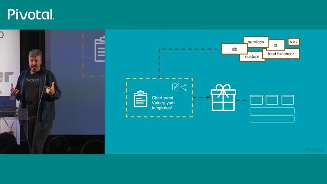 Kube Your Enthusiasm—Paul Czarkowski смотреть онлайн