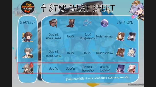 ตัว 4ดาว ใส่ Light Cone/Relic อันไหนแล้วเทพบ้าง l Honkai Star Rail смотреть онлайн