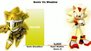 Sonic Vs Shadow Power Levels