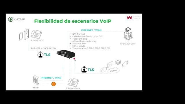 Beneficios de un SBC (Session Border Controller) смотреть онлайн