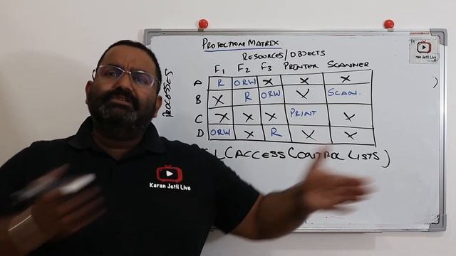 protection matrix vs ACL vs capabilities in operating system security explained with example смотреть онлайн