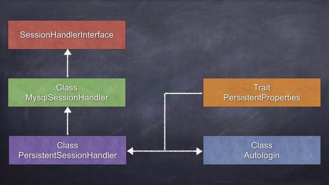 17- Using Trait смотреть онлайн