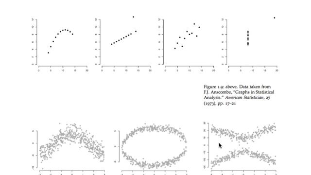 Scatterplots and multivariate plots смотреть онлайн