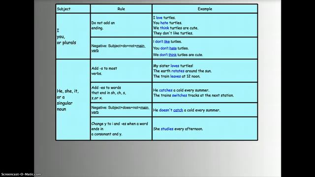 Present simple vs present continuous смотреть онлайн