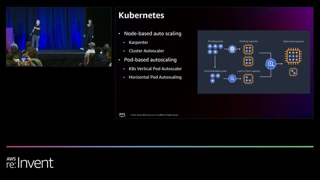 AWS re:Invent 2022 - Competition of the modern workloads: Serverless vs Kubernetes on AWS (COM207-R смотреть онлайн