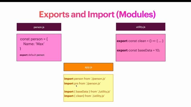 Tutorial-4 | Javascript Refresher | Export and Import смотреть онлайн