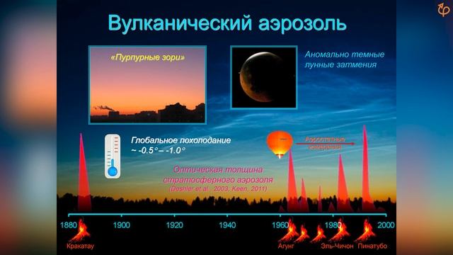 Атмосфера Земли. Олег Угольников. Лекция 3 из 6 смотреть онлайн