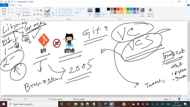 Difference Between Git & GitHub | Is Git & GitHub are Same | Version Control System Tutorial смотреть онлайн