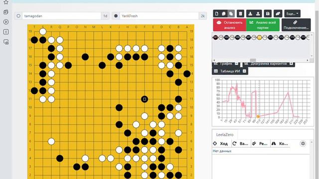 tamagodan 1д (б)-YariKFresh 2к (ч) 03.03.2022г Фусеки на 4 хоси смотреть онлайн
