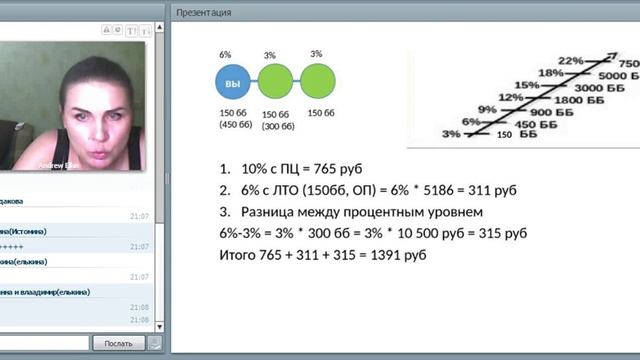 Творчество и Техники