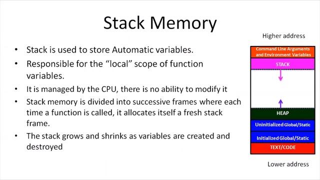 Lecture 7: Memory Pool in C смотреть онлайн