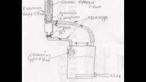 Ректификационная колонна своими руками чертеж