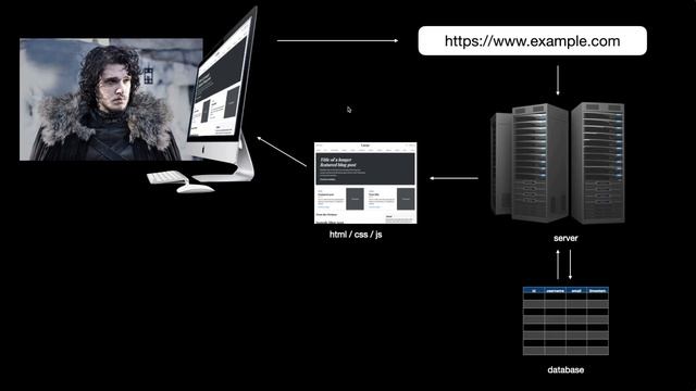 8 - Databases & Web Pages - Python & Django 3.2 Tutorial Series смотреть онлайн