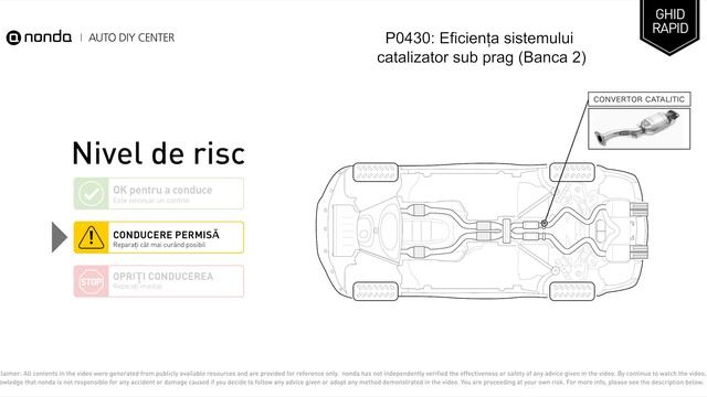 Ce este codul motorului P0430 [Ghid rapid] смотреть онлайн