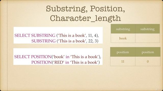 Начальный курс SQL.Для символьных типов данных смотреть онлайн