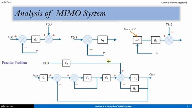 4.4 Analysis of MIMO Systems In Block Diagram (Control Systems) смотреть онлайн