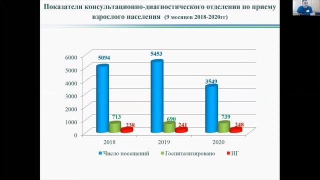 Проектные подходы к организации психиатрической службы РБ. смотреть онлайн