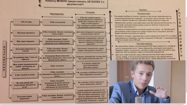 РАБОТА С ВОЗРАЖЕНИЯМИ В БАНКЕ | РАБОТА С ВОЗРАЖЕНИЯМИ В2С смотреть онлайн