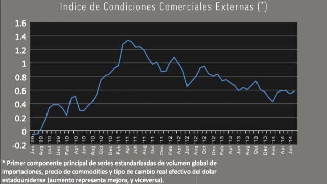 Ingreso per cápita aumenta mientras que productividad se rezaga en América Latina смотреть онлайн