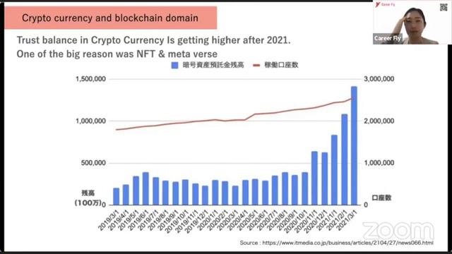 Learn latest Job market in Japan ! ~ AI, Robotics and Fintech ~ смотреть онлайн