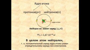 Физика 8 класс Строение атомов