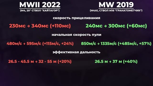 Почему НЕ Стоит Использовать Стволы в Call of Duty Warzone 2.0! смотреть онлайн