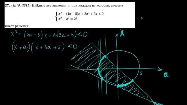 Параметр 27 | mathus.ru | решение системы | координаты xOa | метод областей смотреть онлайн