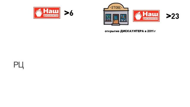 ГК БИН - ТС Спутник Чита, ТС Николаевский Улан-Удэ, дискаунтер НАШ смотреть онлайн