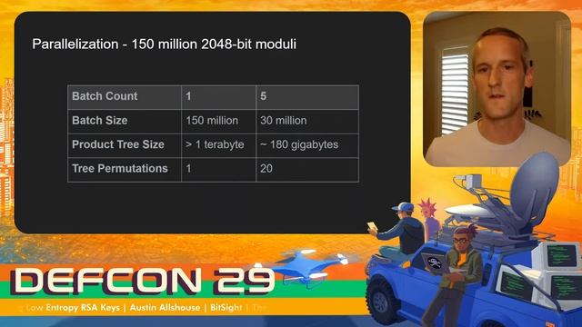 DEF CON 29 - Austin Allshouse - The Mechanics of Compromising Low Entropy RSA Keys смотреть онлайн
