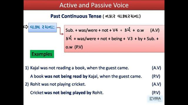English Grammar | Active & Passive Voice | Past Continuous Tense смотреть онлайн