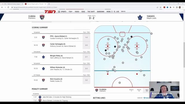 Ryan's Reaction - It's Over! Leafs lose to Panthers Game 5 смотреть онлайн