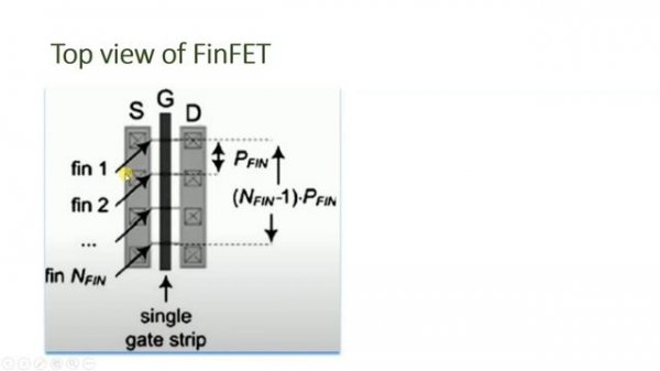 FinFET, Structure of FinFET, Characteristics of FinFET, Merits, Demerits & Applications of FinFET